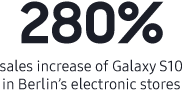 +500 % CPC Performance